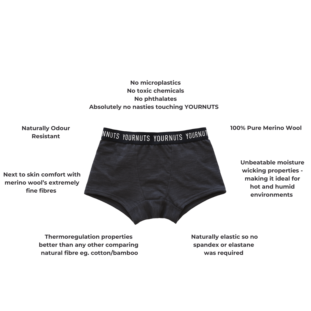 YOURNUTS Merino Wool Men’s Underwear - YOURNUTS