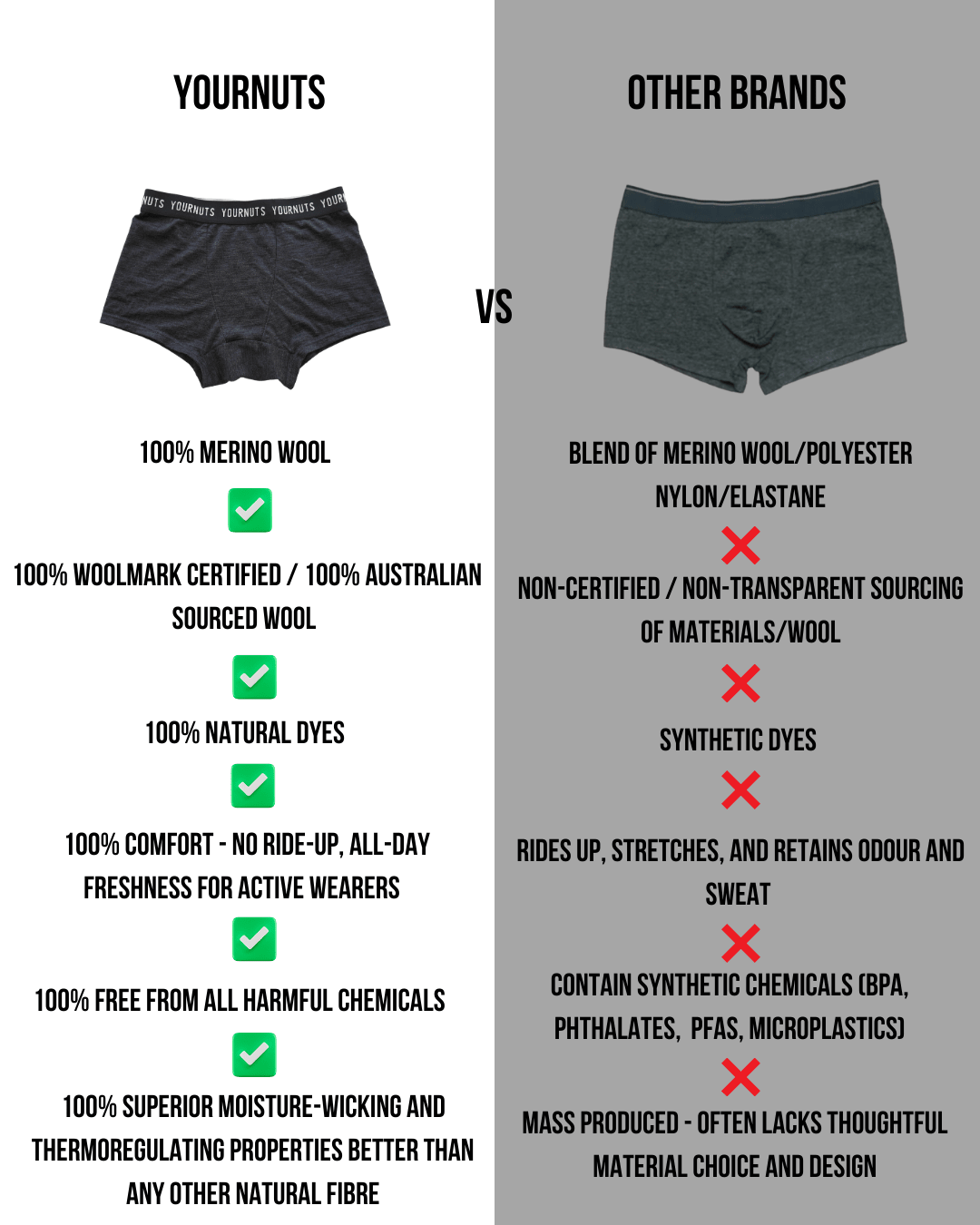 YOURNUTS vs other brands comparison — 100% Merino Wool, Woolmark certified, natural dyes, no synthetics, no BPA or microplastics